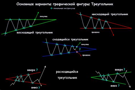 восходящие треугольники на форекс
